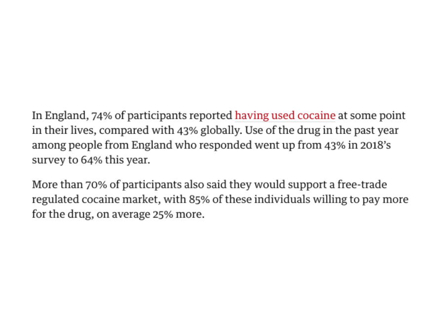 This was based on data from the Global Drugs Survey. The same survey was used to make the highly improbable claim that 74% of Brits had used cocaine and that 70% wanted to legalise hard drugs. 3/