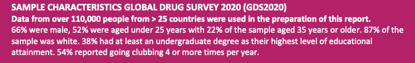 The same is true of this year's edition. Most of the respondents are under the age of 25, for goodness sake.  https://www.globaldrugsurvey.world/s3/Global-Drug-Survey-2021 5/