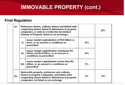 8. Same thing for listed property.