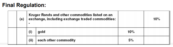9. Commodities are limited to 10% exposure overall with Gold being able to be the full 10%. However, if other commodity exposure is desired, each commodity is limited to a maximum of 5% of the 10% allocation.