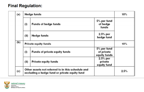10. Then the more infamous “other asset” category can be seen below. The difference being here that it’s possible to buy shares in an issuer investing in hedge fund funds or buy a direct stake in a hedge fund.