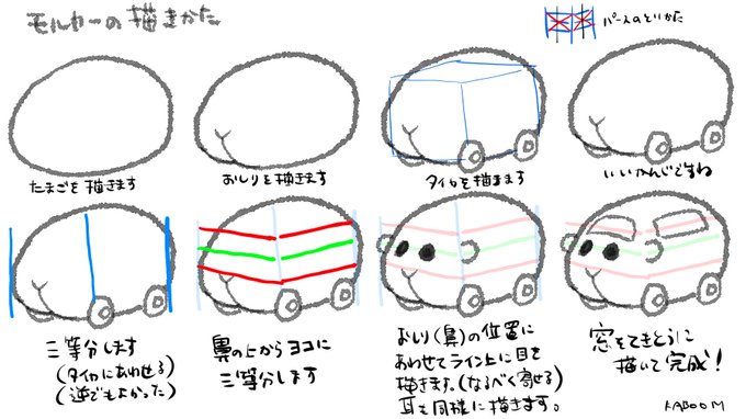 モルカーが似ないという話を耳にしたのでモルカーの描き方をまとめました。モルモットのようで素体は車です。 