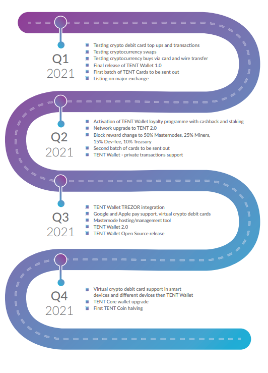TentPay's tweet photo. @TentPay is starting 2021 in style with a brand new Whitepaper and Roadmap...
https://t.co/P7K5a78ebT
We are also continuing the trend to support our @Bitcoin king by sharing the original Whitepaper which made everything happen.
#Crypto #TentPay #Masternodes https://t.co/L35SkBTAqM