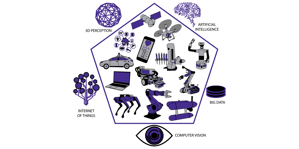 RoboticsUdG's tweet photo. Those are our areas of focus: #IndustrialRobotics #mechatronics #UAV #MobileRobotics #AerialRobotics #MarineRobotics #SubmarineRobotics #EducationalRobotics #HomeAutomation #HomeIntelligence #SmartHome #AI #IoT #ComputerVision #3Dperception #BigData #SmartHealth #SmartHealthCare https://t.co/EqAjFCAI5k
