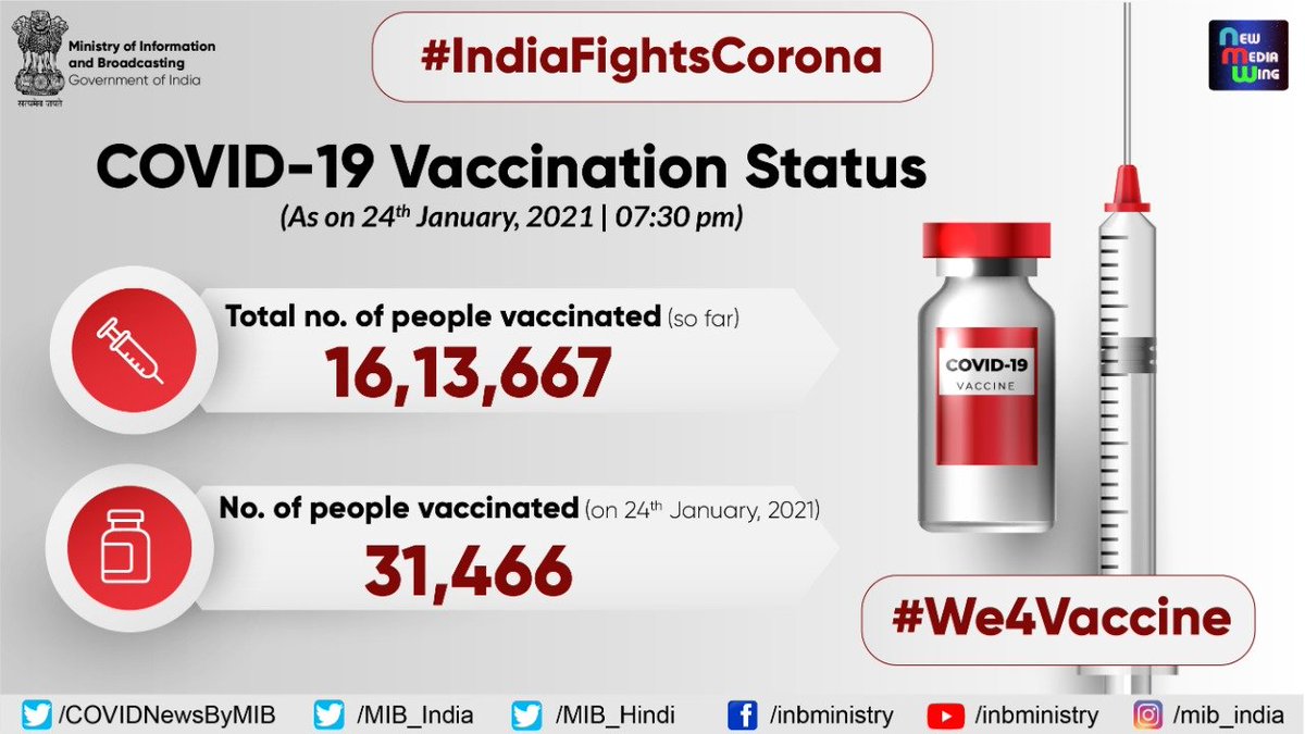 Repost: <a href="/COVIDNewsByMIB/">#IndiaFightsCorona</a> 

📍 COVID-19 Vaccination Status

#covidindiaorg #COVID #covidvaccine #vaccinationdrive #Indiafightscorona