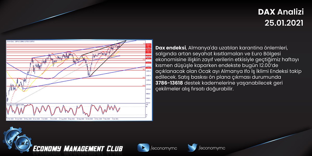economymc's tweet photo. #DAX #DE30 #ALMANYA #HİSSE #ECONOMYMANAGEMENTCLUB https://t.co/MfJLi7FYMg