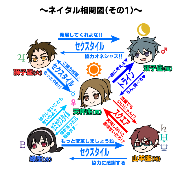 西洋占星術 ホロスコープ系擬人化プロフ Min T ミント