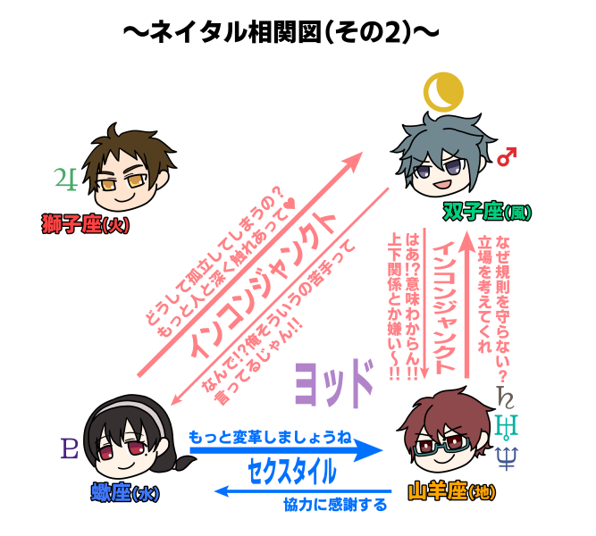 ネイタル擬人化のtwitterイラスト検索結果 古い順 ネイタル擬人化のtwitterイラスト検索結果 古い順