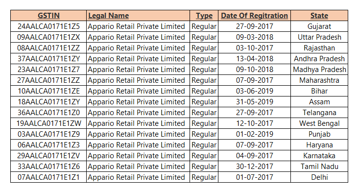 Ajay Gupta tweet media