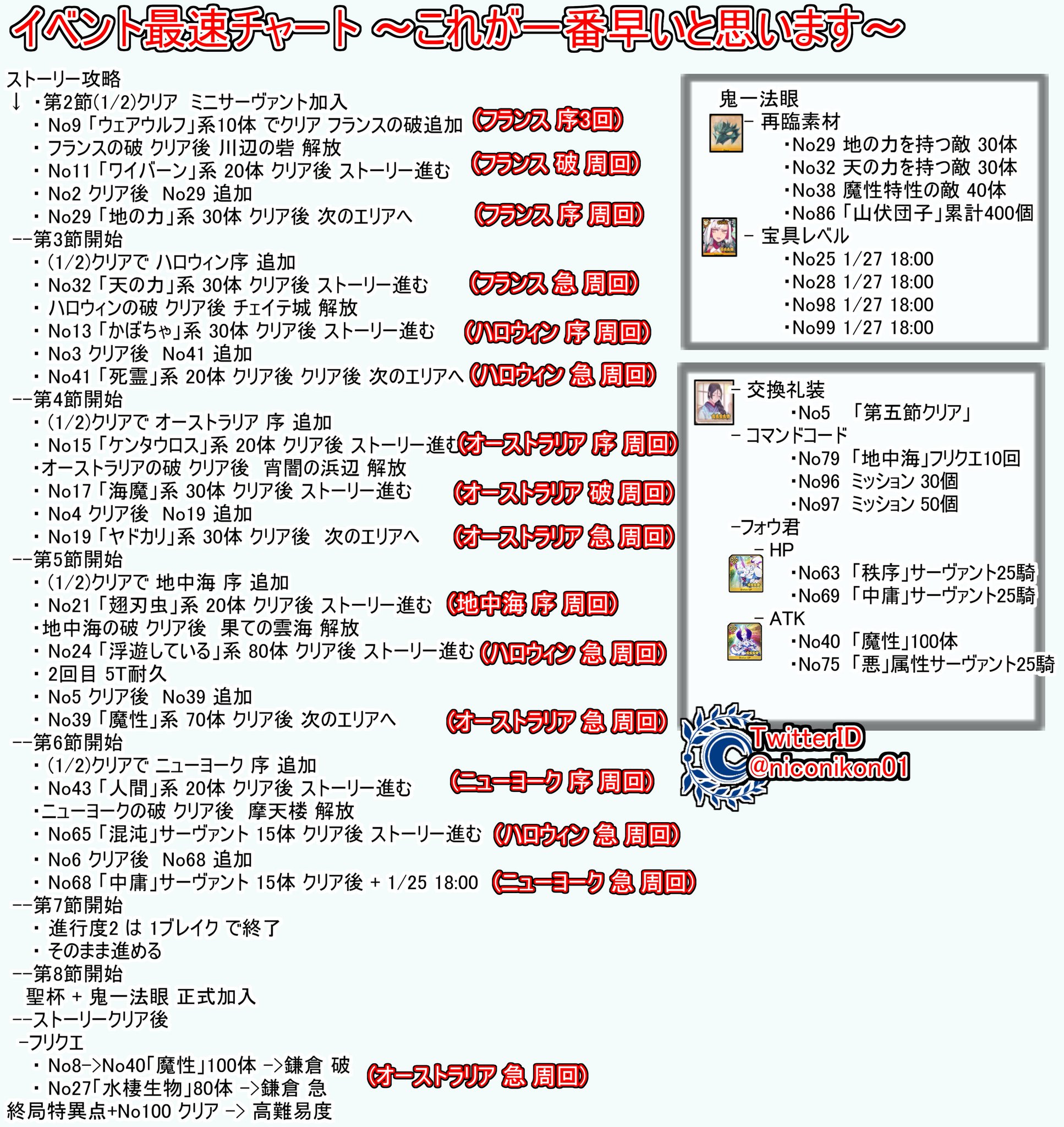 Kon Fgo Fgoイベント いざ鎌倉にさよならを Little Big Tengu 01 25 月 18 00 01 27 水 18 00 06 鎌倉追加 ストーリークリアまで フリクエ ストーリー最速攻略まとめました 赤色の枠のアイテム Kon Fgo Fgoイベント いざ鎌倉にさよならを Little Big Tengu 01 25 月 18 00 01 27 水 18 00 06 鎌倉追加 ストーリークリアまで フリクエ ストーリー最速攻略まとめました 赤色の枠のアイテム