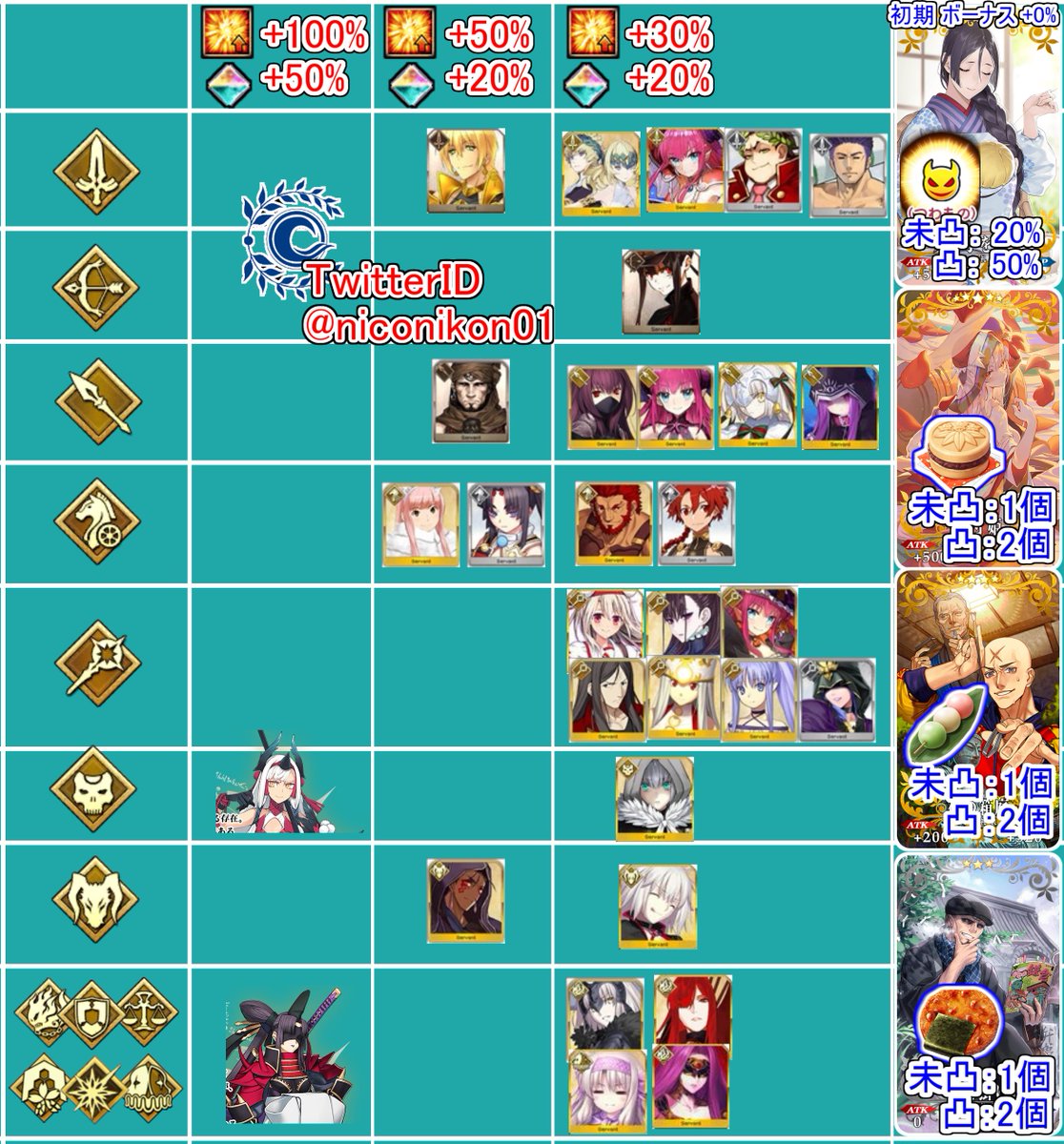 Kon Fgo Fgoイベント いざ鎌倉にさよならを Little Big Tengu 01 25 月 18 00 01 27 水 18 00 06 鎌倉追加 ストーリークリアまで フリクエ ストーリー最速攻略まとめました 赤色の枠のアイテムがそこが最高効率です 敵情報の は礼装で