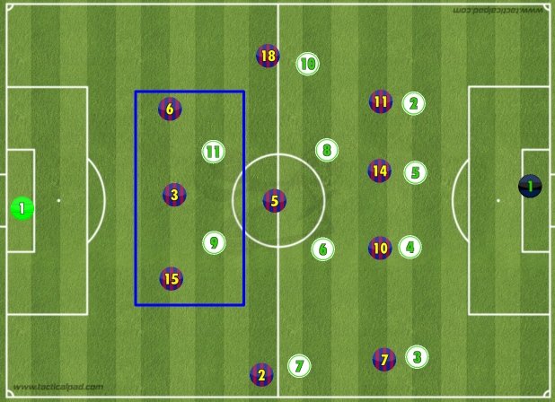 Role of Frenkie De Jong(besides double Pvt):Majority team defends with two upfront. For making a numerical advantage, FDJ drops to the left side to create a 3v2 in his team's favour. Usually you would expect this role to be played by Bosquets, but we know he is becoming slower.