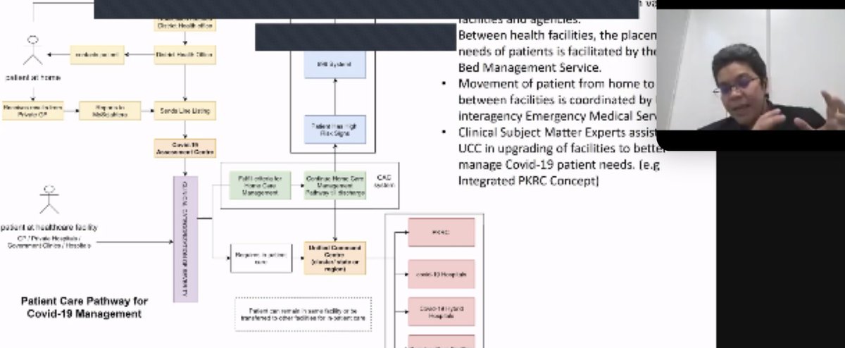 Melissa Goh On Twitter The Moh Team Took Pains To Drive Home The Importance Of Downloading The Mysejahtera App And Activating Push Notification Registration For Vaccines Opens End Of The Month The