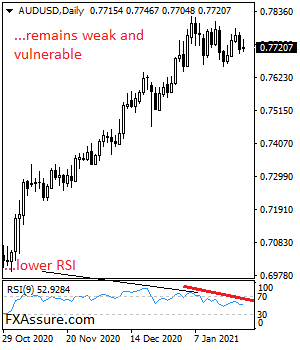 fxassure's tweet photo. AUDUSD Threatening Further Downside Pressure...https://t.co/OFxipxS9Gt.. #forex #foresignals #forex #Currency #Forex_Signals #trades #TradeTalks #finance 
@fklivestolearn
 
@fxmac_forex
 
@fx
 
@trades_fx
 
@forex4you2
 
@FxMim
 
@FXDecisions
 
@TRADER1970 https://t.co/Osh0CzgdS7