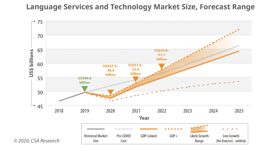 Global Connects tweet media