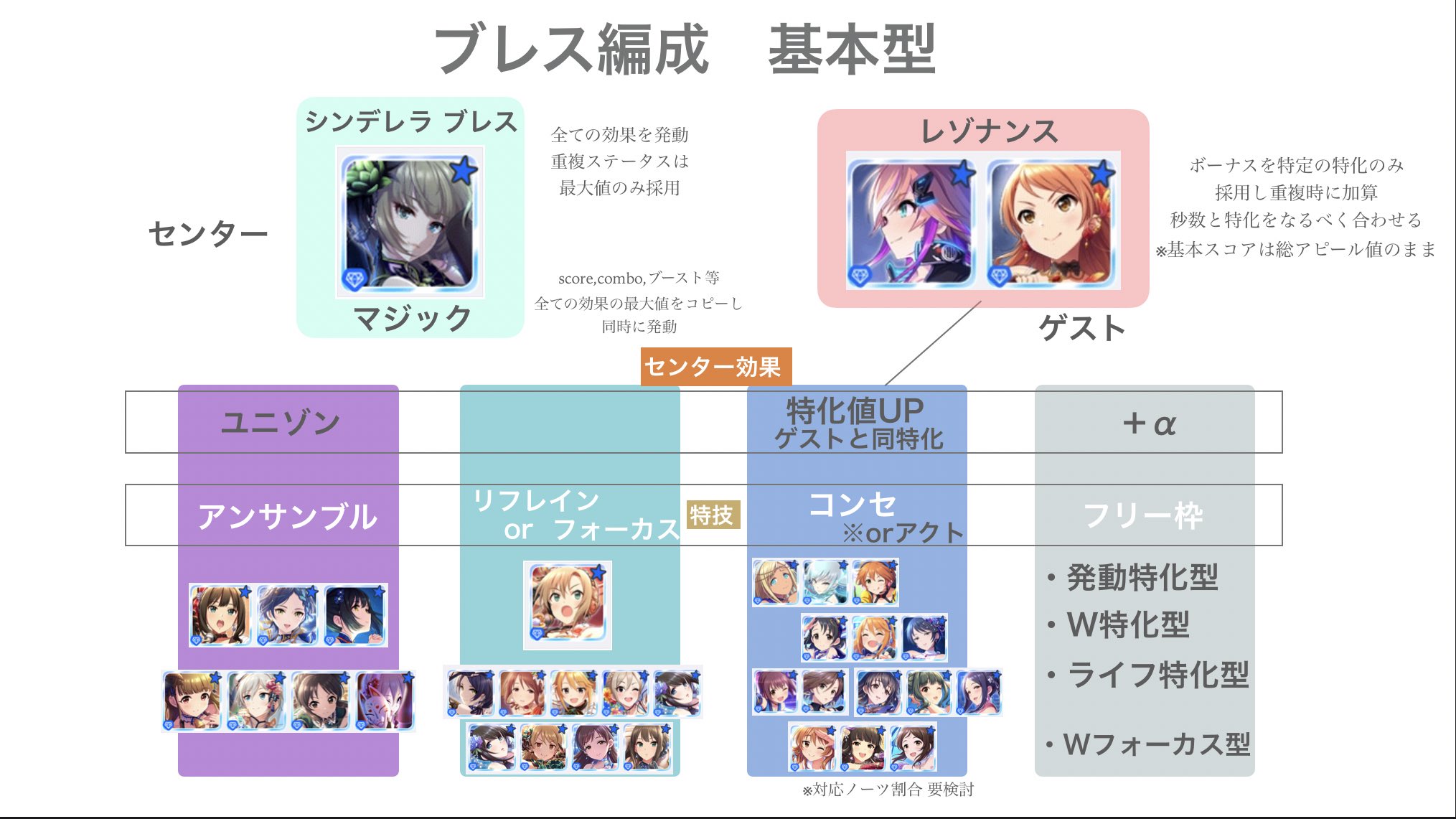 ᴼ ᴺ ᴼ ᴹ ᴬ ノワール楓さんのブレス編成が マジでややこしくて困惑してる初心者の方 スコア用の基本の考え方なので参考になれば 各キャラ想定0万ポテ想定です コンセかコンセ以外かぐらいの差がでるので この機会に向き合おう まだ間に合う金トロ ᴼ ᴺ ᴼ ᴹ ᴬ ノワール楓さんのブレス編成が マジでややこしくて困惑してる初心者の方 スコア用の基本の考え方なので参考になれば 各キャラ想定0万ポテ想定です コンセかコンセ以外かぐらいの差がでるので この機会に向き合おう まだ間に合う金トロ