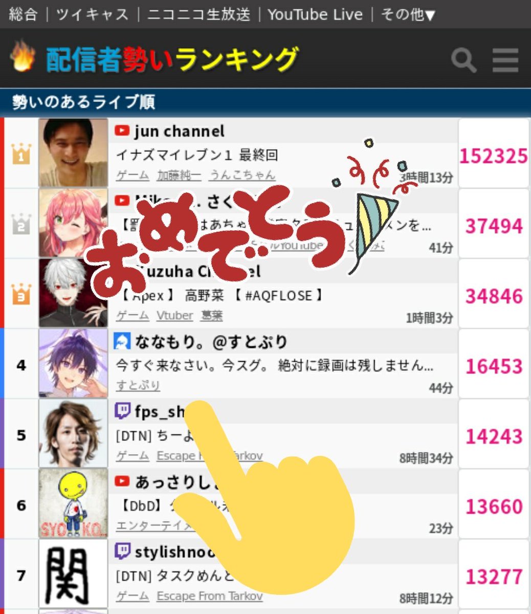 者 ランキング 配信