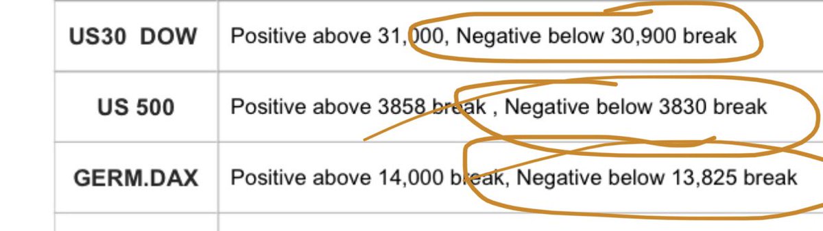 RafKadian's tweet photo. Maybe a ++ 850 points saw all combined to lows $sp below 3800 thats 300 p #dow lows 560 thats 340 points #dax lows 600 = 200 points ty 🍀✅🐬. LIKES SHATE PLEASE ??? 💪🙏🔥🔥🔥🧨🧨🧨 https://t.co/duZIjxQixp