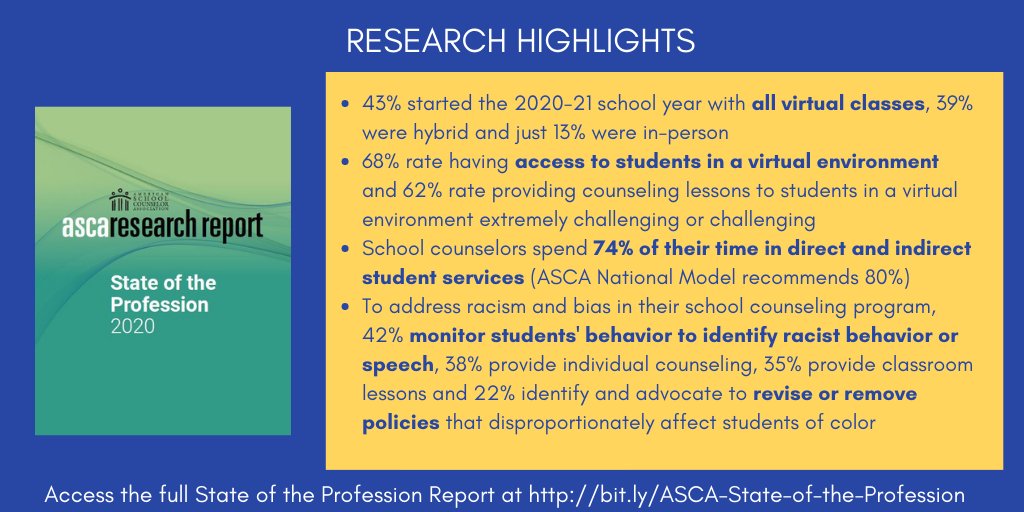 ASCAtweets's tweet photo. New ASCA research study reveals encouraging trends in the school counseling profession.  Check out the full report: https://t.co/Te8AWHXtjC https://t.co/DPpvaomvIh
