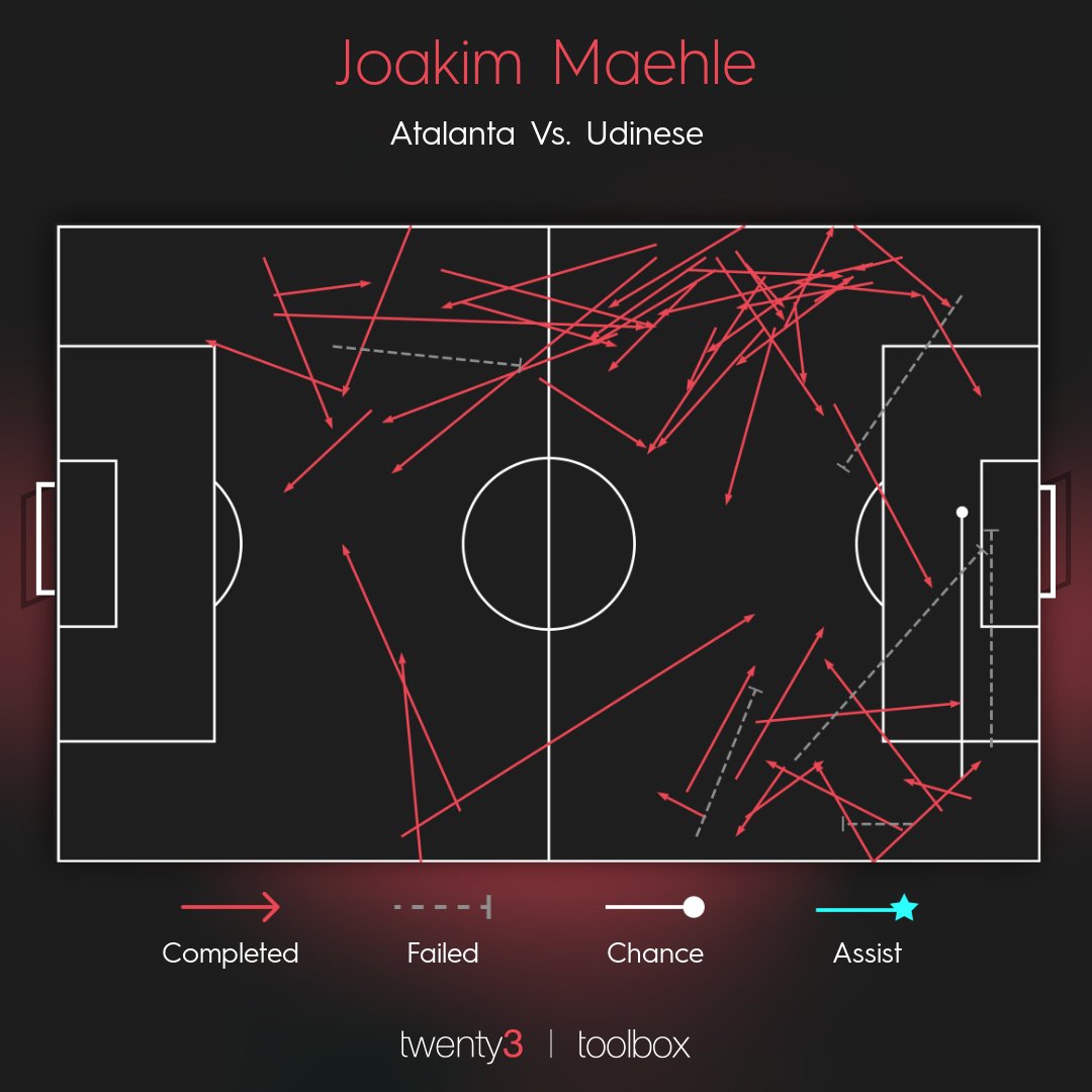 Three months later, the 23-year-old Dane joins Atalanta on a five-year contract, and he’ll be looking to do what summer arrivals Fabio Depaoli, Johan Mojica, and Cristiano Piccini have been unable to: replace Timothy Castagne and provide competition in both wing-back positions.