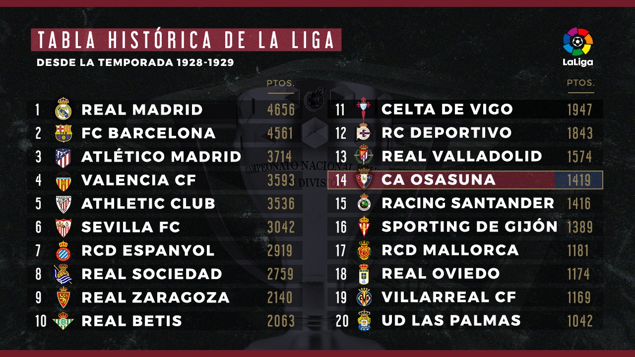 Clasificacion del racing de santander