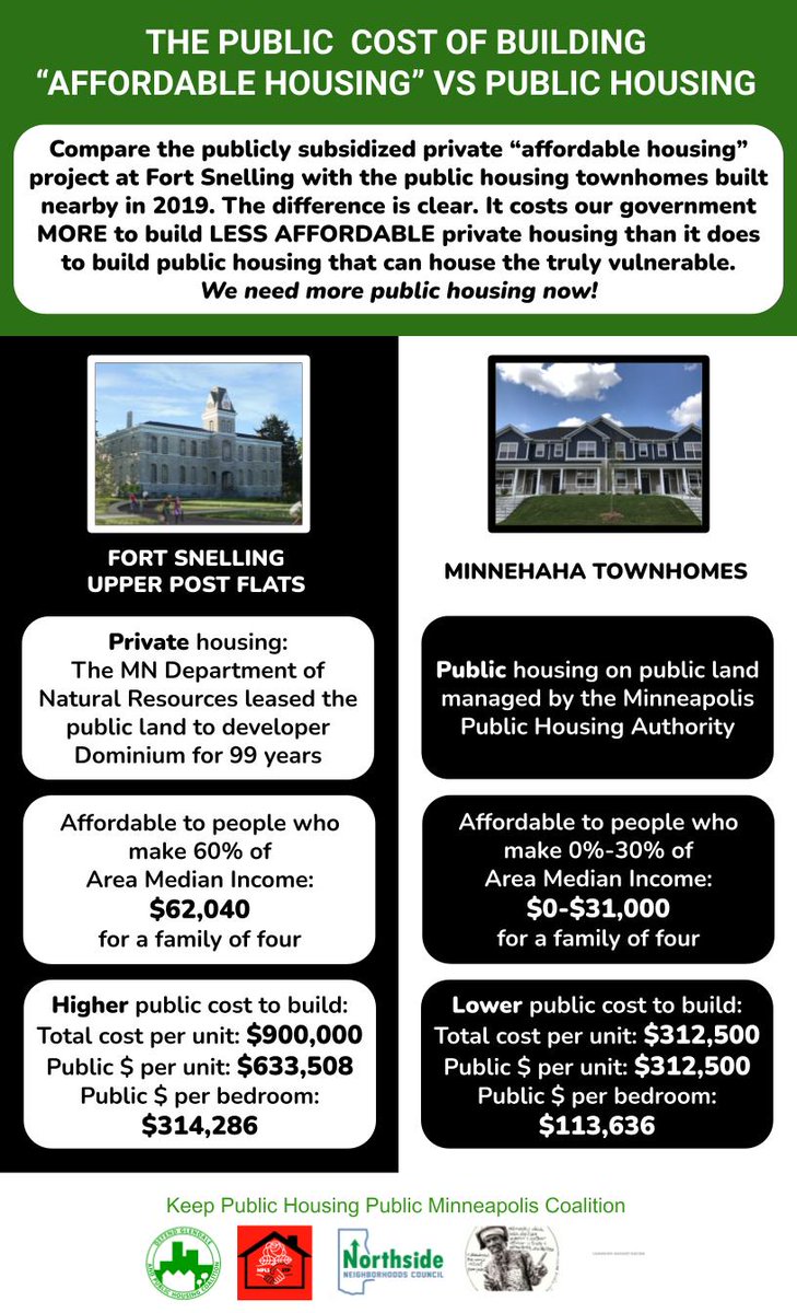 Check out our latest infographic &amp; factsheet on the cost of public/ tax dollars for the construction &amp; the building of affordable housing vs public housing in Mpls. We compared Ft. Snelling Upper Post Flats designated as affordable housing vs. Minnehaha Townhomes Public Housing.