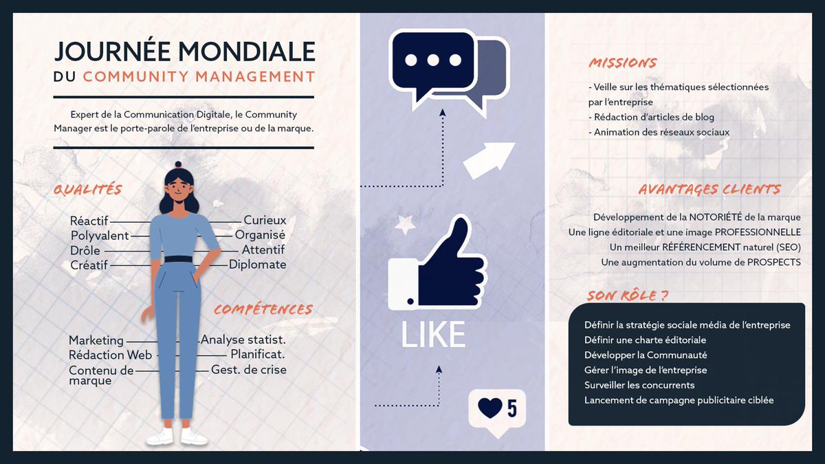 Lundi 25 janvier : Journée mondiale du Community Manager 📱