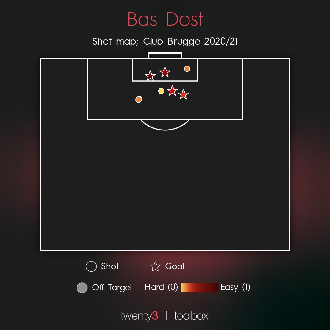 Bas Dost  Club Brugge (€4 million)Club Brugge were desperate for a goalscoring center forward to put the title race to bed, and they found him in Bas Dost.The Dutchman has scored 4 goals in 4 JPL games, making him the first player to do so since Eiður Guðjohnsen in 2012.