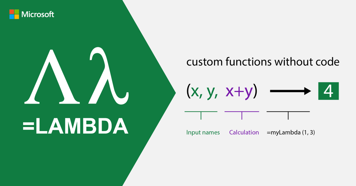 MSFTResearch's tweet photo. Microsoft Excel the programming language is evolving. With the recent release of LAMBDA, users can now define new functions in the program’s formula language. Learn about the capability &amp; its role in the transformation of spreadsheet formulas: https://t.co/gl17HXESks #POPL2021