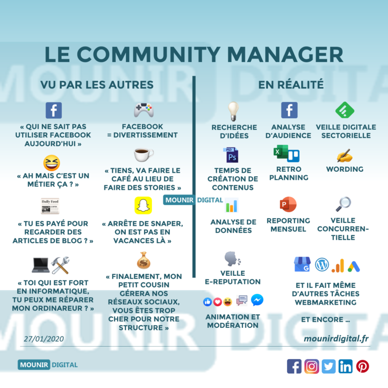 emaj_web's tweet photo. 🎉 Aujourd'hui c'est le Community Manager Appreciation Day ! L'occasion de partager cette infographie de @mounirdigital 

#CommunityManagerAppreciationDay  #socialmedia #marketing #seo https://t.co/QSxb67qU75