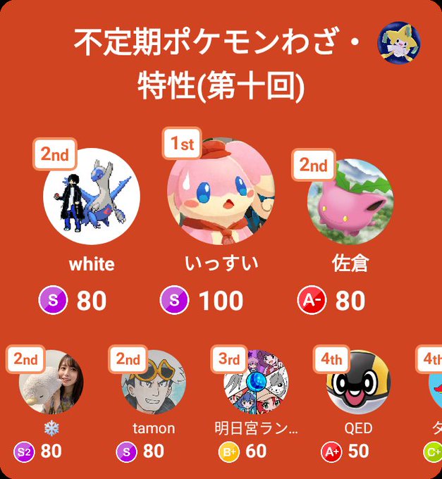 明日宮黎亜さん の最近のツイート 10 Whotwi グラフィカルtwitter分析