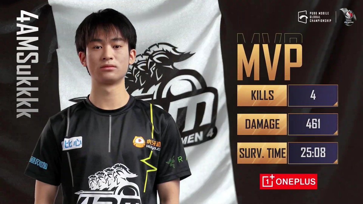 PMIF3's tweet photo. PMGC Finals 2020

Day 3 Match 2 - Miramar

WWCD - 4AM (8 Kills)

#PMGC #PUBGMOBILE #WeOnTop https://t.co/1yECMA6igQ