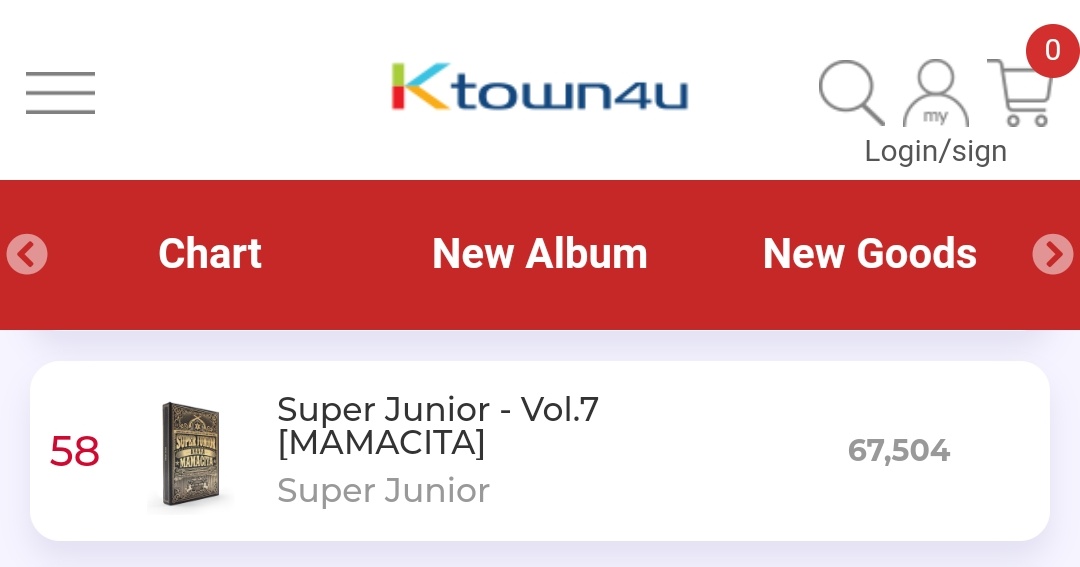 sj_charts's tweet photo. [📊] Best Selling Albums of Super Junior on Ktown4

1) #Time_Slip — Super Junior
2) #BadBlood — Super Junior D&amp;E
3) #Mamacita — Super Junior
4) #Devil — Super Junior
5) #ThisIsLove — Super Junior
6) #Timeless — Super Junior
7) #WhenWeWereUs — Super Junior K.R.Y.

@SJofficial https://t.co/IaDpOQjLYe