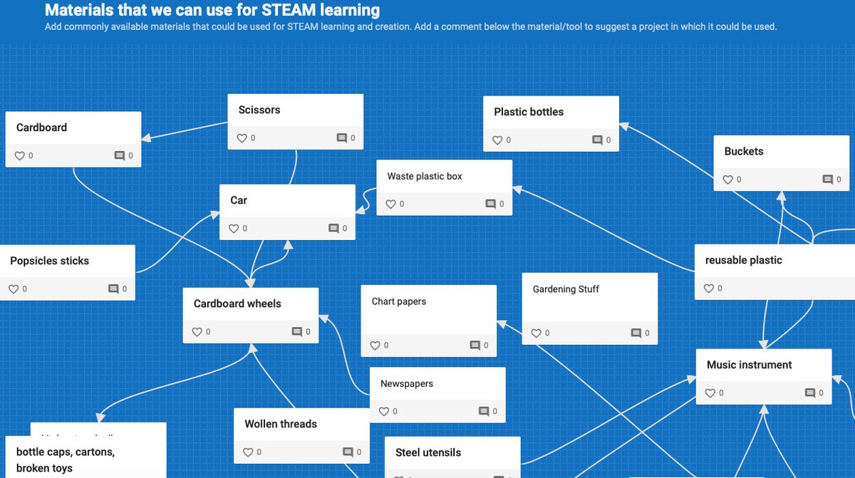 JefreedaC's tweet image. Explorations with STEAM from home #OISLearningHub #TeachersTeachTeachers #Jan21TTT  @pradeeshvm @MrSidney_EdTech @nehaminda @veenadsilva @OISLearningHub @oismumbai
