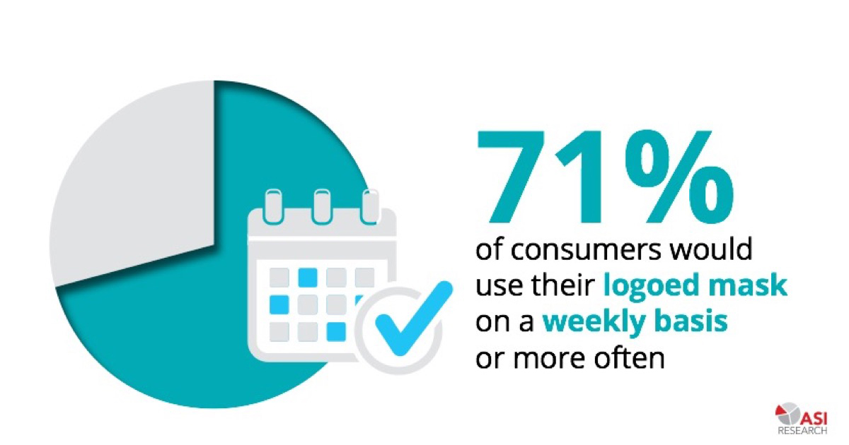 TrimarPromo's tweet photo. Did you know?     #PPE #promotionalproducts #buylocal https://t.co/kOf9ivGvR4