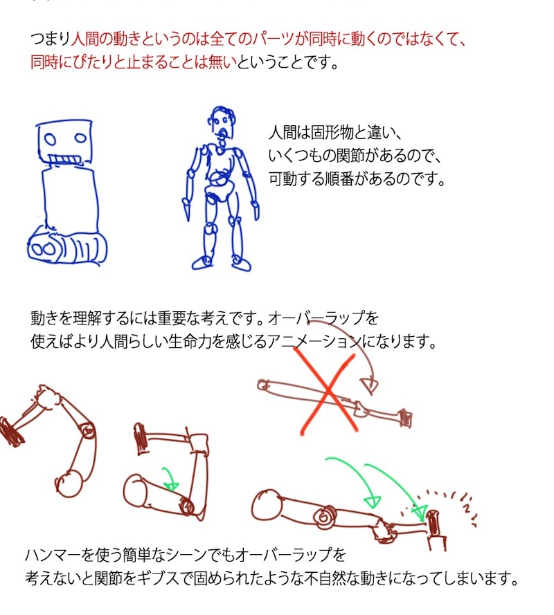 人体を作画で動かす時、オーバーラップという考え方を使うと自然に動いて見えるようになります。
#絵描きさんと繋がりたい
#冬の創作クラスタフォロー祭り
#芸術同盟 #作画