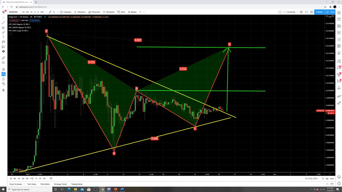 DOGE ready to BAMM (Bat Action Magnet Move) Breakout up to 0.013! #Crypto  #cryptocurrencies #DOGE #BTC #ETH #HarmonicPatterns
