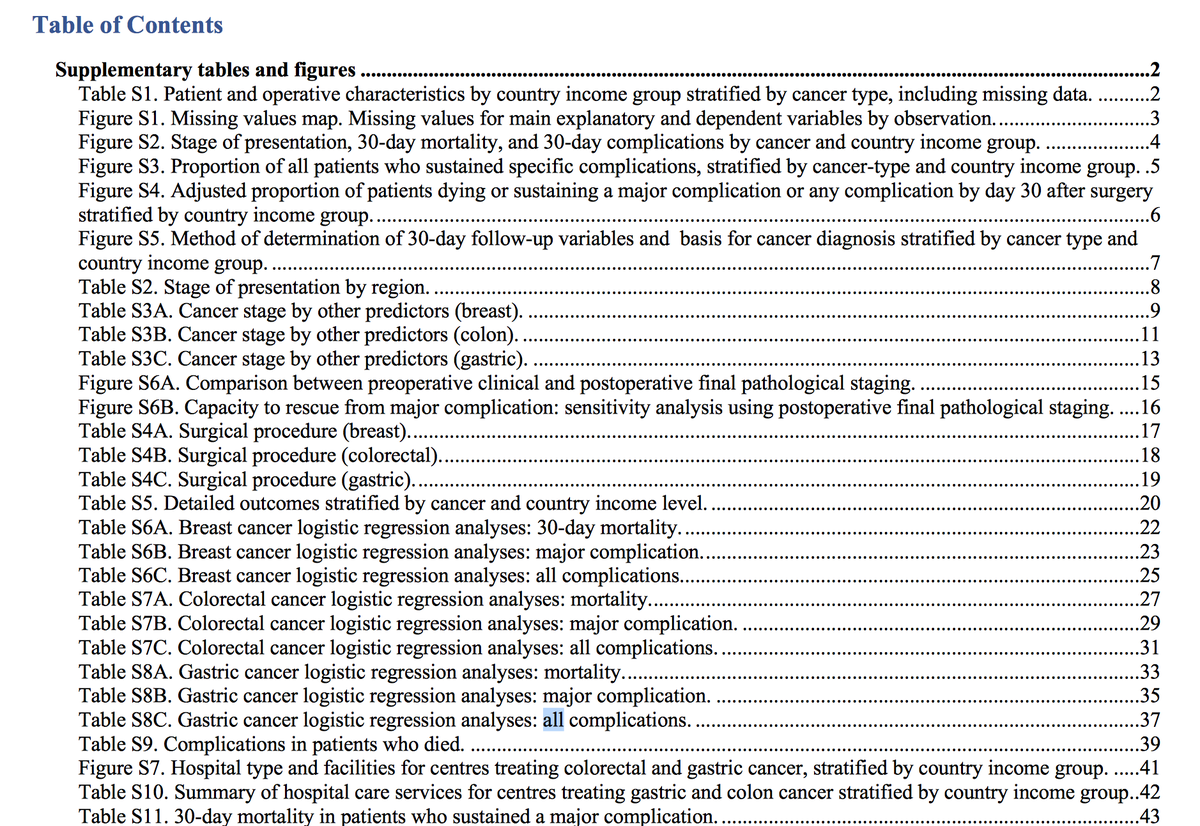 aneelbhangu's tweet photo. 2. my key message 2: don't miss the data rich supplement. Huge data on perioperative processes around cancer surgery. When did you last compare your services to those of the world? 

https://t.co/L0uwaBsb7k

great work @ewenharrison @TheLancet 

full PDF: https://t.co/8EspAsaXMi https://t.co/QEaQ2TfZOf