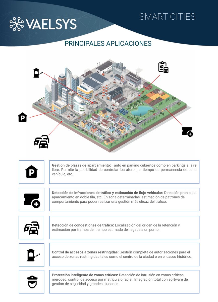 Vaelsys's tweet photo. Conoce las aplicaciones que podemos ofrecer para la gestión de Ciudades Inteligentes. Todo en una misma plataforma, de forma intuitiva y sencilla.

#smartcity
#Trafico https://t.co/lkfsoePz20