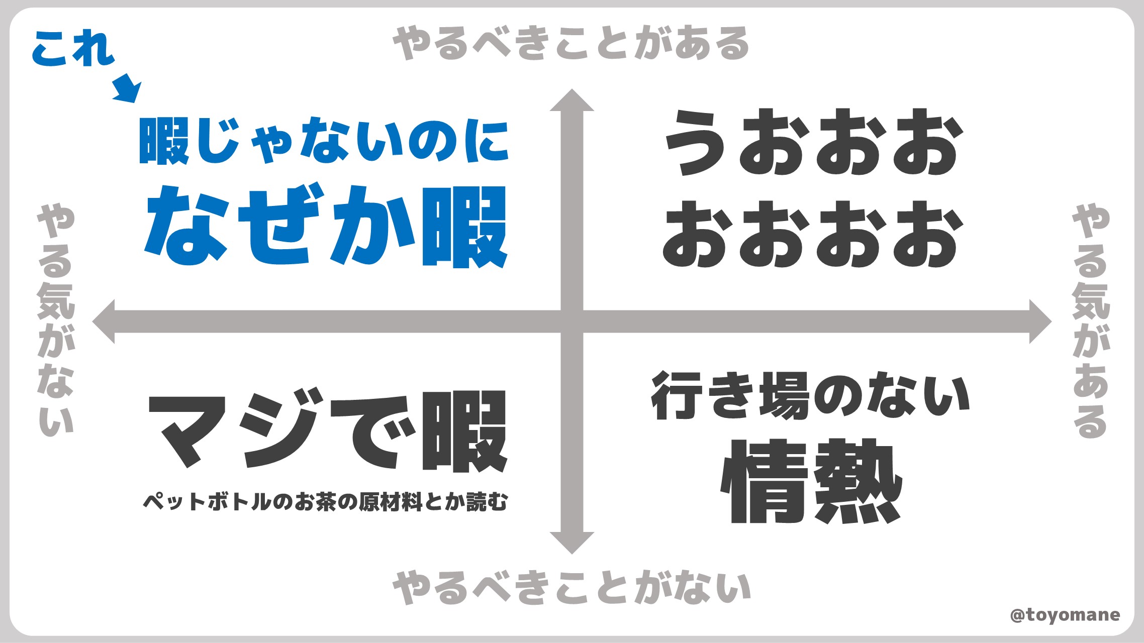 トヨマネ パワポ芸人 暇じゃないのになぜか暇 になりがちなので 図にしました T Co Ebexhuqntv Twitter