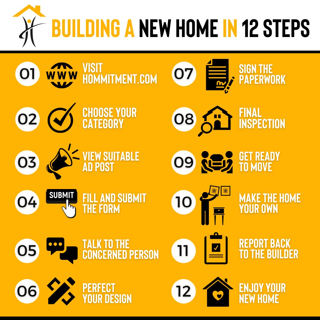 hommitment's tweet photo. Building a home requires a lot of strain. What if you get all the amenities under one roof?
Hommitment is the name.
View: https://t.co/G3EPtMc8EK
#interiordesigners #kitcheninteriordesigners #plumbers #homedecor #homesofinsta #homeconstruction #homebuilders #makehomeyours https://t.co/NjGwWVFtI5