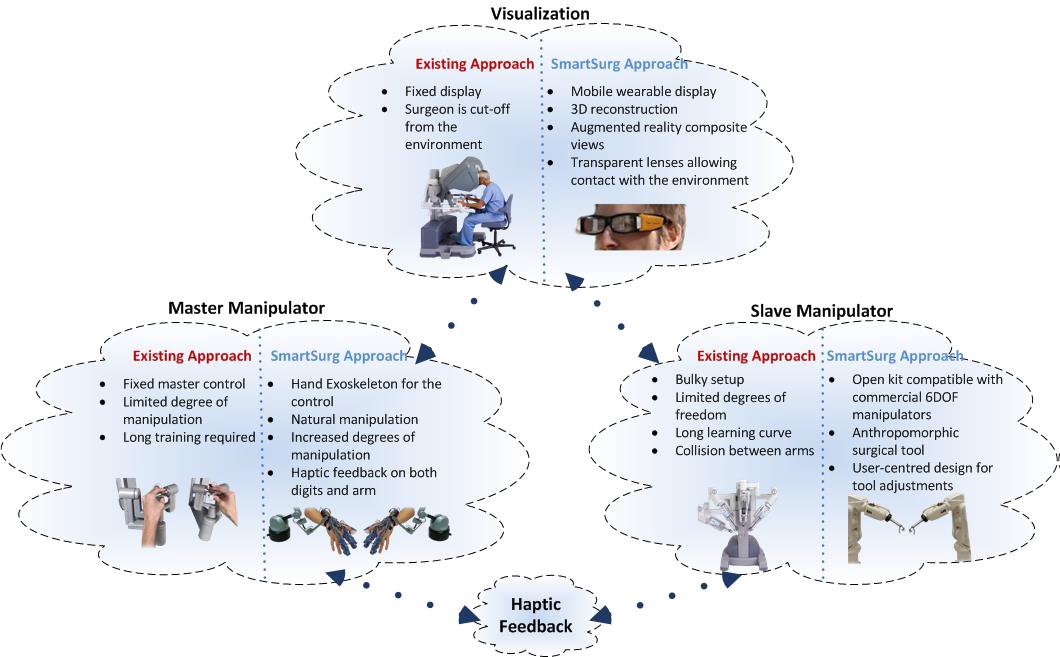 SMARTsurg Project tweet media