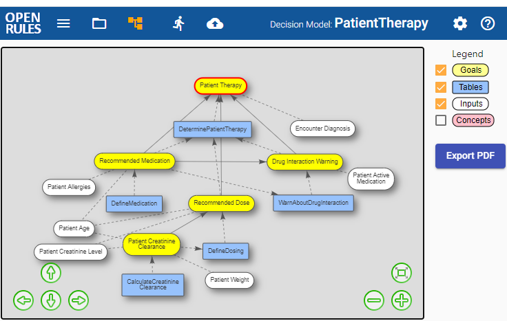 Jacob_OpenRules's tweet photo. BREAKING: #OpenRules Graphical Decision Model Explorer is now publicly available with Release 8.3.0. It automatically builds decision model diagrams allowing business users to analyze, modify, test, and deploy their decision models from one place  
https://t.co/FUbqzk6m2L https://t.co/oFxRGS9gVg