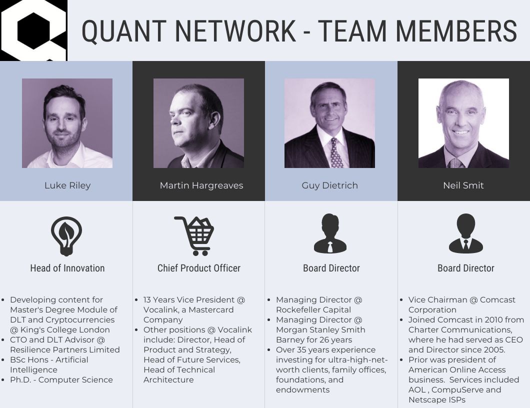 * Managing Director of Rockefeller (Guy Dietrich) and ex CEO of Comcast (Neil Smit) on the board. Former VP of Product Management of Vocalink (Martin Hargreaves) as CFO.