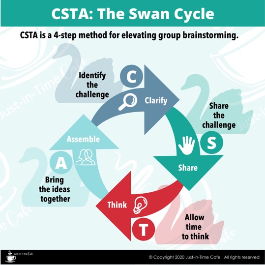 NELeanguy's tweet photo. Today we welcome @consultswan to the show! In this episode she introduces The Swan Cycle, a very inventive and interesting method to replace brainstorming. Give a listen!

https://t.co/qtwkbezYZv https://t.co/onUMDLdwQn