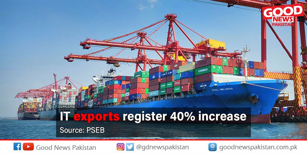 GdNewsPakistan's tweet photo. Pakistan's IT exports have surged to US $958 million at a growth rate of 40% during July-December of FY 2020-21, in comparison to US $684 million during July-December of FY 2019-20.
#GoodNewsPakistan https://t.co/OsqJcakymj