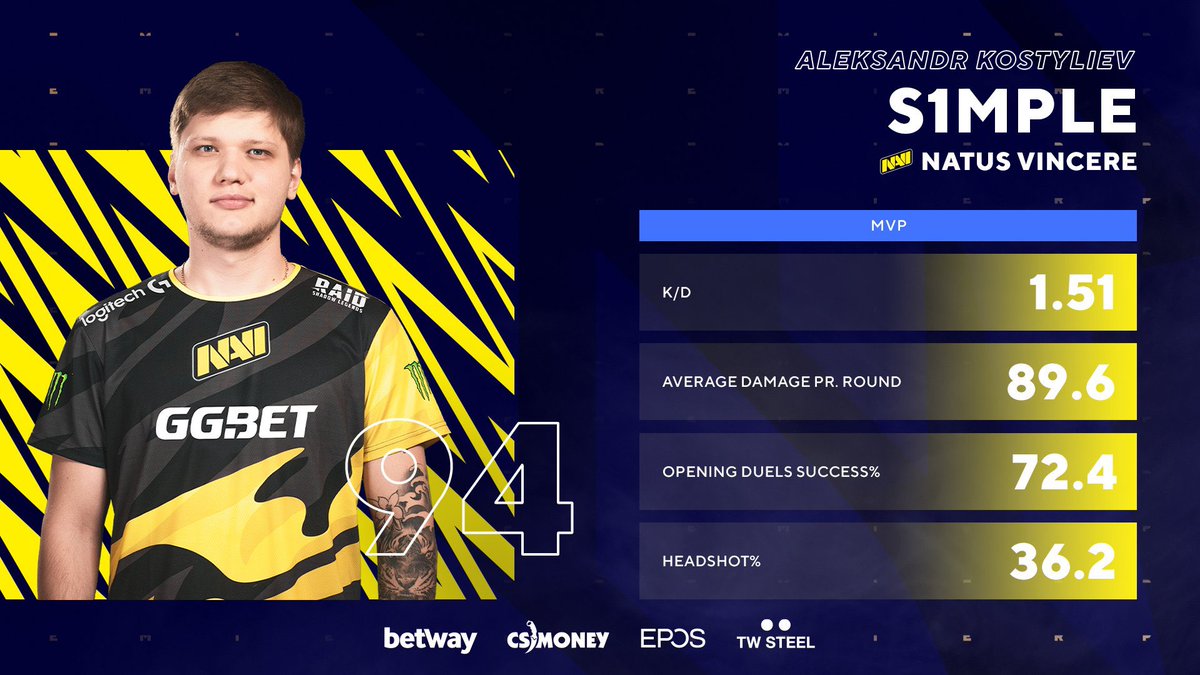 Стата игроков нави. Сколько зарабатывает cs go. Зарплата киберспортсмена в россии. Заработок киберспортсменов кс го. Хочу зарабатывать без вложений в cs go.