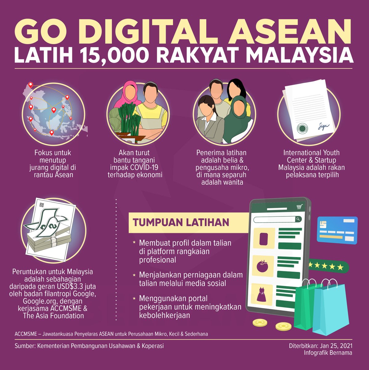 bernamadotcom's tweet photo. 📌 Go Digital ASEAN to train 15,000 Malaysians
📌 Go Digital ASEAN latih 15,000 rakyat Malaysia
Infografik / Infographics
#GoDigitalASEAN
@MEDACMalaysia https://t.co/PupFYcZSMz