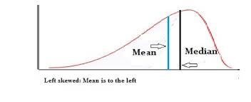 #4: If you could draw a curve of how the organization will adopt analytics its going to be negatively skewed (even more than my example). Get Ws. Focus on those early adopters.