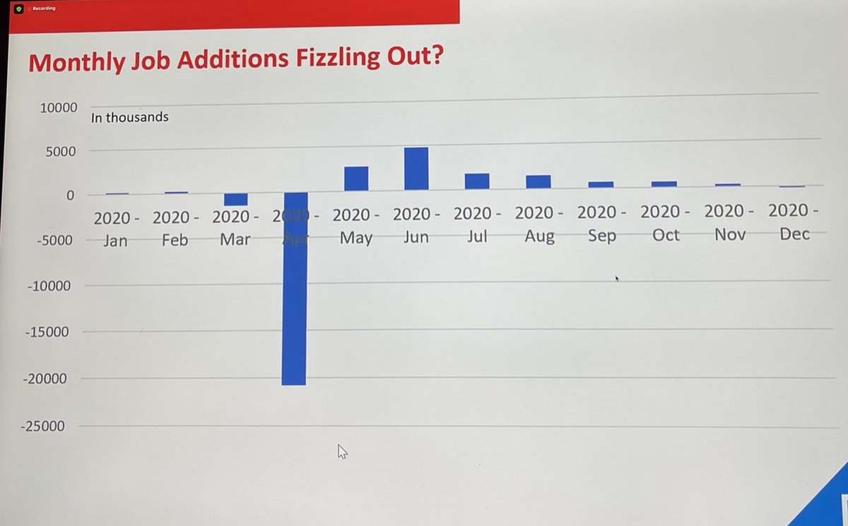 JCYRealtor's tweet image. #JobAdditions